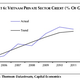 Image for article titled These charts suggest Asia might be heading for a new debt crisis